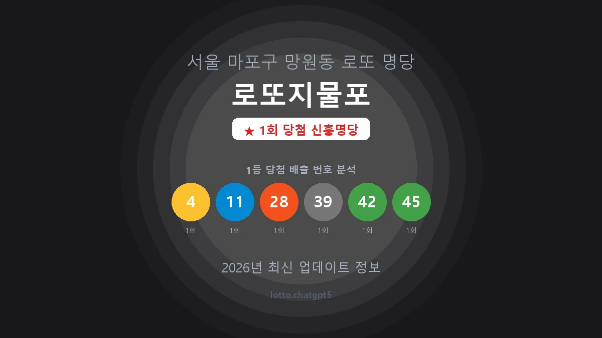 서울 마포구 망원동 로또 명당 로또지물포 1등 1회 배출 판매점 썸네일