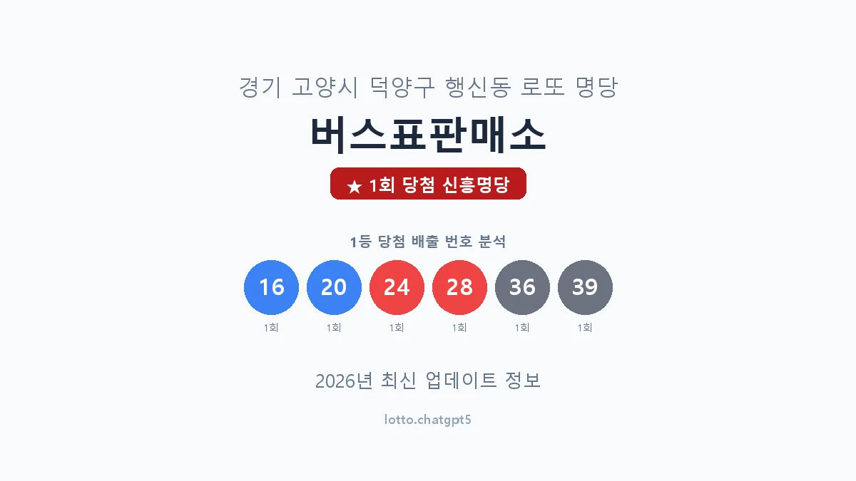 경기 고양시 행신동 로또 명당 버스표판매소 1등 1회 배출 판매점 썸네일
