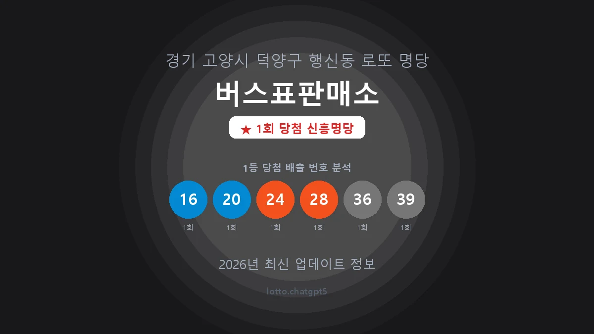 경기 고양시 행신동 로또 명당 버스표판매소 1등 1회 배출 판매점 썸네일