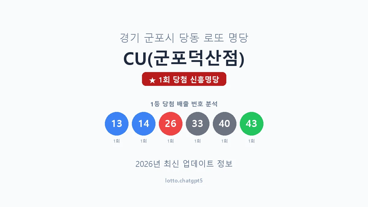 경기 군포시 당동 로또 명당 CU(군포덕산점) 1등 1회 배출 판매점 썸네일