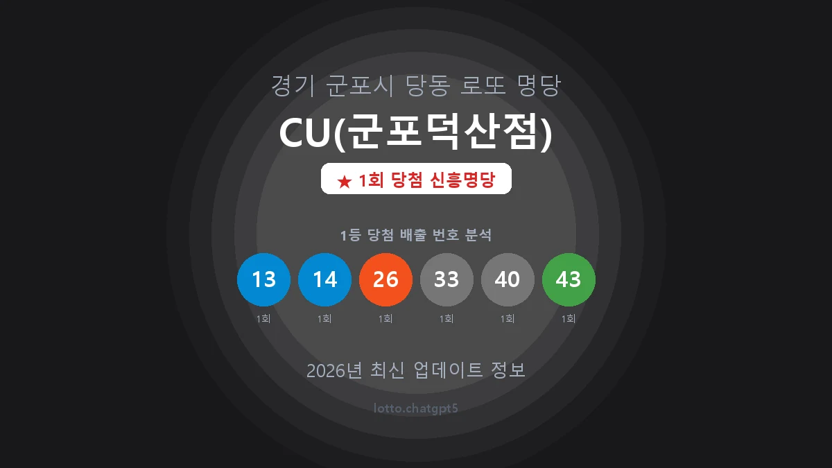경기 군포시 당동 로또 명당 CU(군포덕산점) 1등 1회 배출 판매점 썸네일
