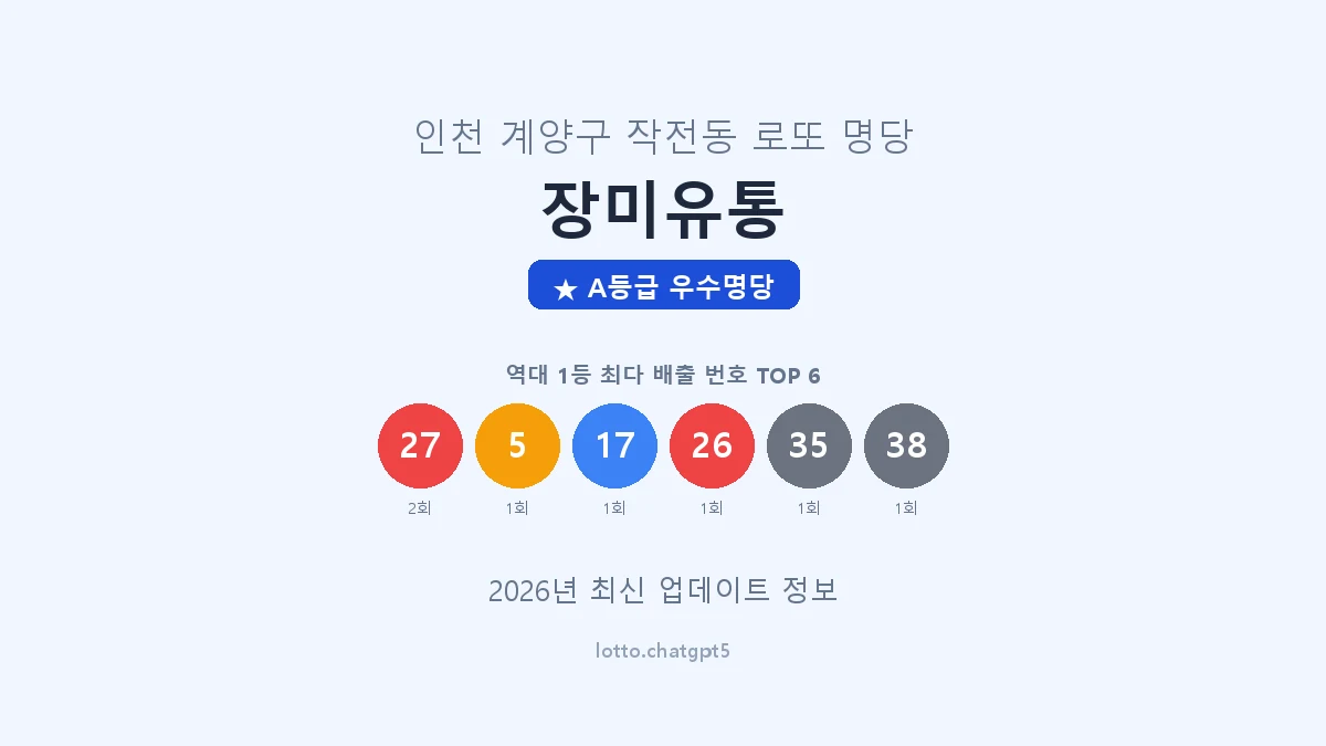 인천 계양구 작전동 로또 명당 장미유통 1등 2회 배출 판매점 썸네일