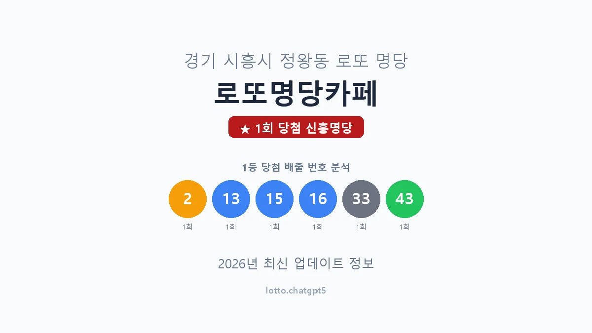 경기 시흥시 정왕동 로또 명당 로또명당카페 1등 1회 배출 판매점 썸네일