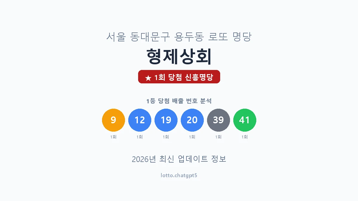 서울 동대문구 용두동 로또 명당 형제상회 1등 1회 배출 판매점 썸네일