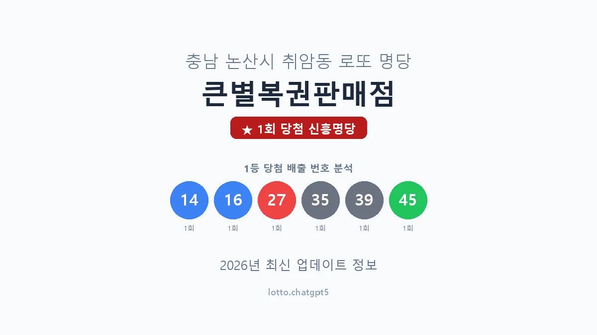 충남 논산시 취암동 로또 명당 큰별복권판매점 1등 1회 배출 판매점 썸네일