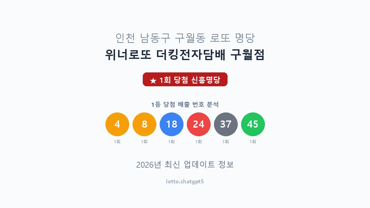 인천 남동구 구월동 로또 명당 위너로또 더킹전자담배 구월점 1등 1회 배출 판매점 썸네일
