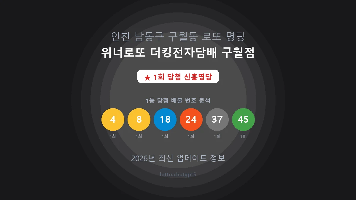 인천 남동구 구월동 로또 명당 위너로또 더킹전자담배 구월점 1등 1회 배출 판매점 썸네일
