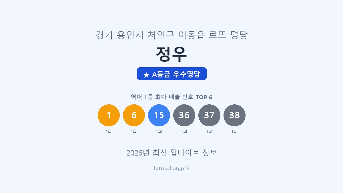 경기 용인시 이동읍 로또 명당 정우 1등 2회 배출 판매점 썸네일