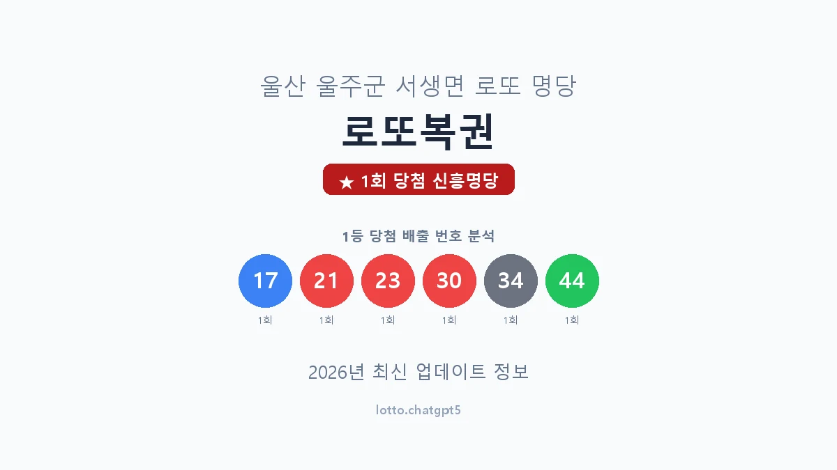 울산 울주군 서생면 로또 명당 로또복권 1등 1회 배출 판매점 썸네일