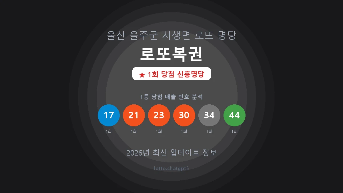 울산 울주군 서생면 로또 명당 로또복권 1등 1회 배출 판매점 썸네일