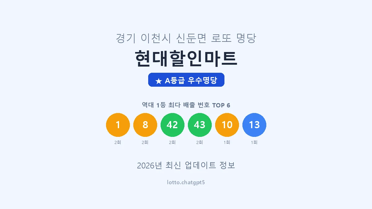 경기 이천시 신둔면 로또 명당 현대할인마트 1등 3회 배출 판매점 썸네일