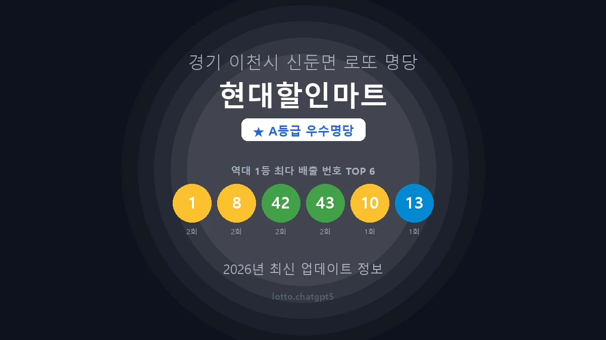 경기 이천시 신둔면 로또 명당 현대할인마트 1등 3회 배출 판매점 썸네일