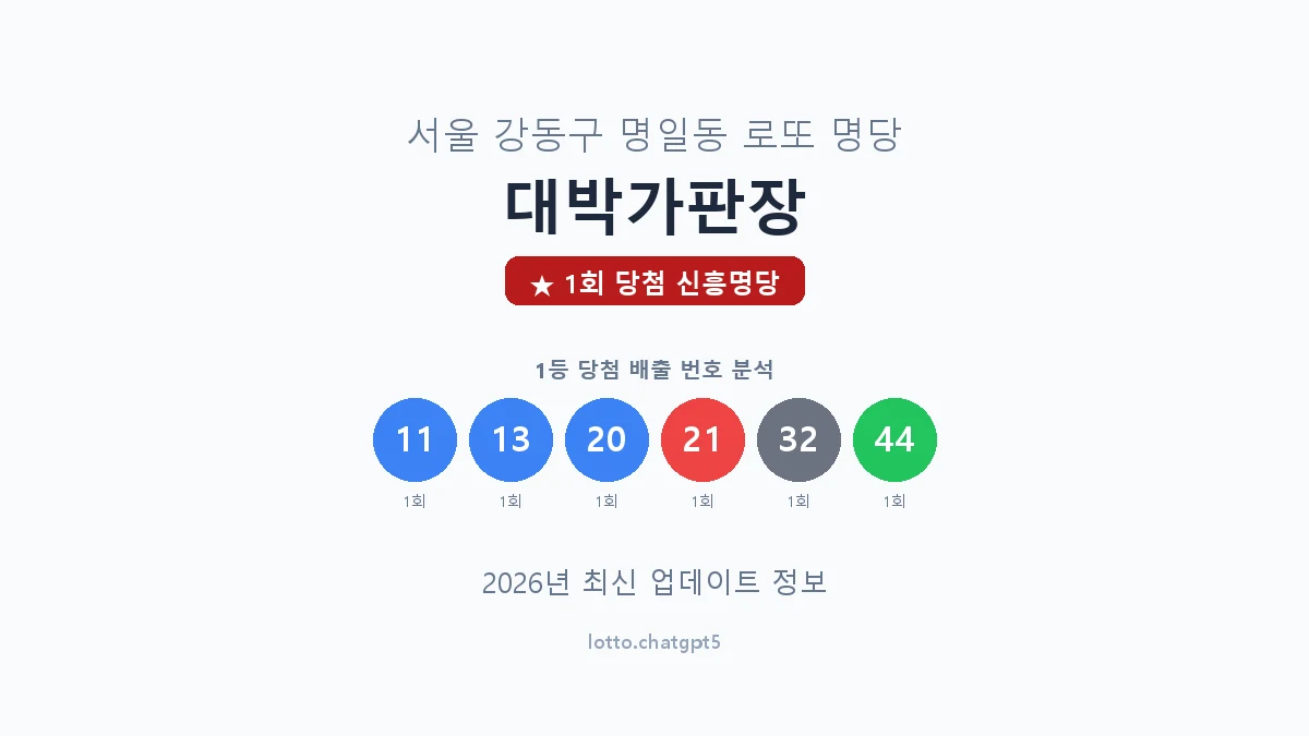 서울 강동구 명일동 로또 명당 대박가판장 1등 1회 배출 판매점 썸네일