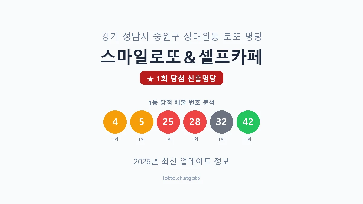 경기 성남시 상대원동 로또 명당 스마일로또＆셀프카페 1등 1회 배출 판매점 썸네일