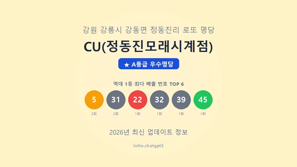 강원 강릉시 강동면 로또 명당 CU(정동진모래시계점) 1등 2회 배출 판매점 썸네일