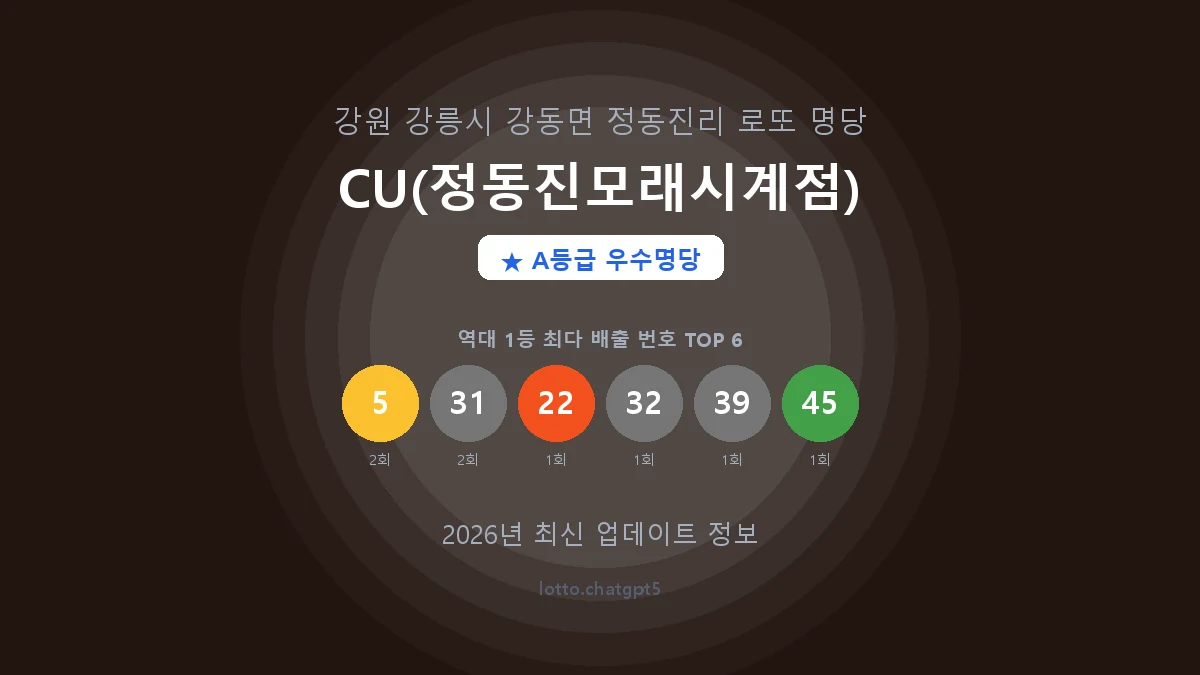 강원 강릉시 강동면 로또 명당 CU(정동진모래시계점) 1등 2회 배출 판매점 썸네일