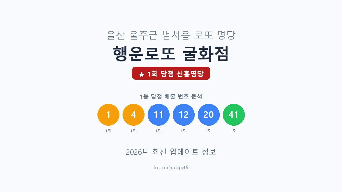 울산 울주군 범서읍 로또 명당 행운로또 굴화점 1등 1회 배출 판매점 썸네일