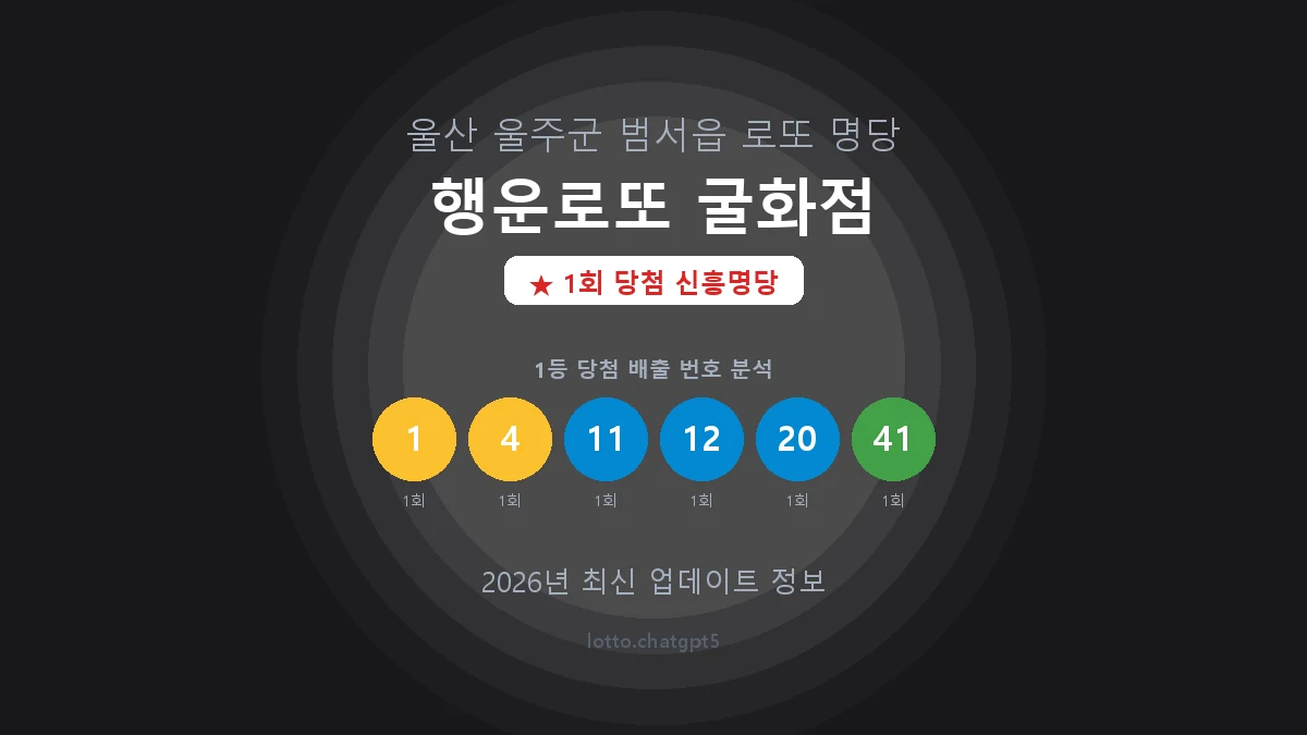 울산 울주군 범서읍 로또 명당 행운로또 굴화점 1등 1회 배출 판매점 썸네일