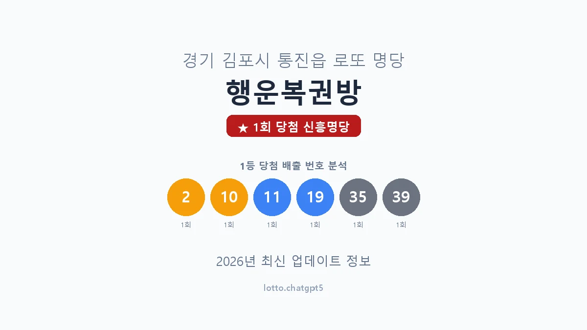 경기 김포시 통진읍 로또 명당 행운복권방 1등 1회 배출 판매점 썸네일