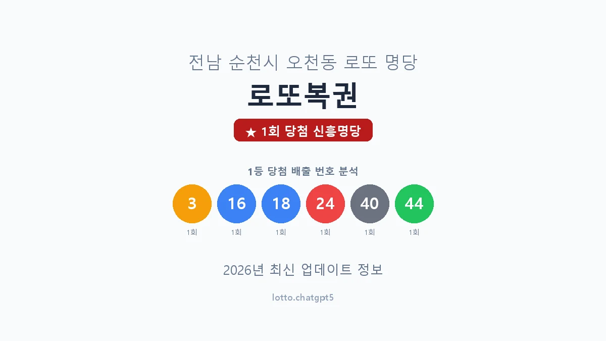 전남 순천시 오천동 로또 명당 로또복권 1등 1회 배출 판매점 썸네일