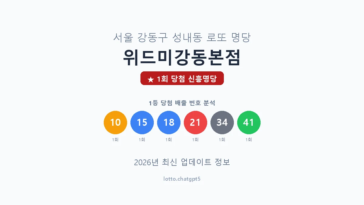 서울 강동구 성내동 로또 명당 위드미강동본점 1등 1회 배출 판매점 썸네일