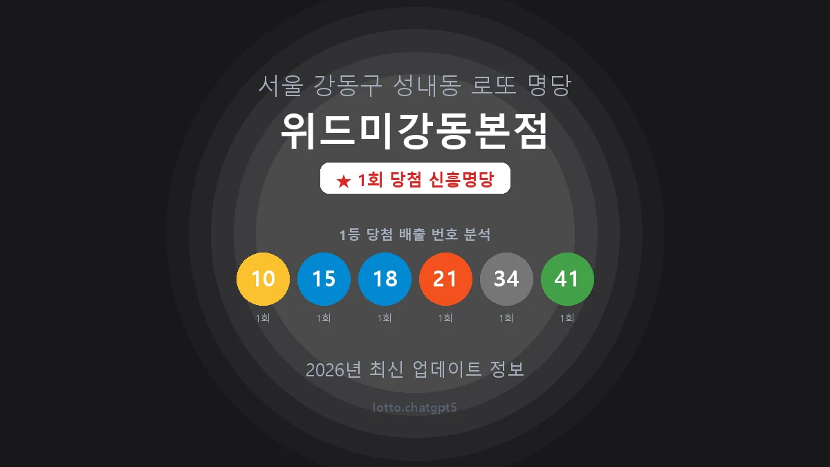 서울 강동구 성내동 로또 명당 위드미강동본점 1등 1회 배출 판매점 썸네일