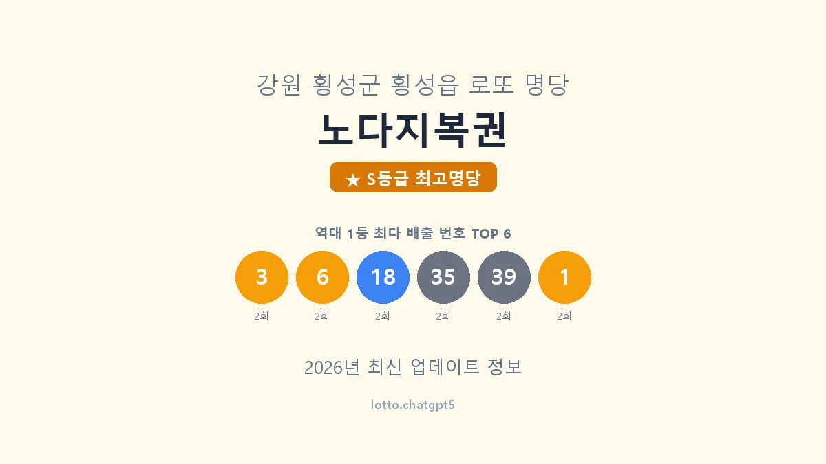 강원 횡성군 횡성읍 로또 명당 노다지복권 1등 5회 배출 판매점 썸네일