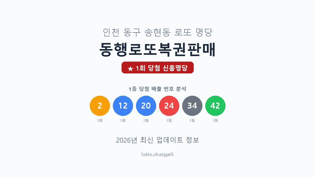 인천 동구 송현동 로또 명당 동행로또복권판매 1등 1회 배출 판매점 썸네일