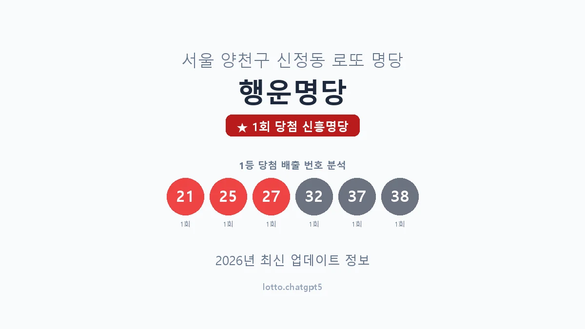 서울 양천구 신정동 로또 명당 행운명당 1등 1회 배출 판매점 썸네일