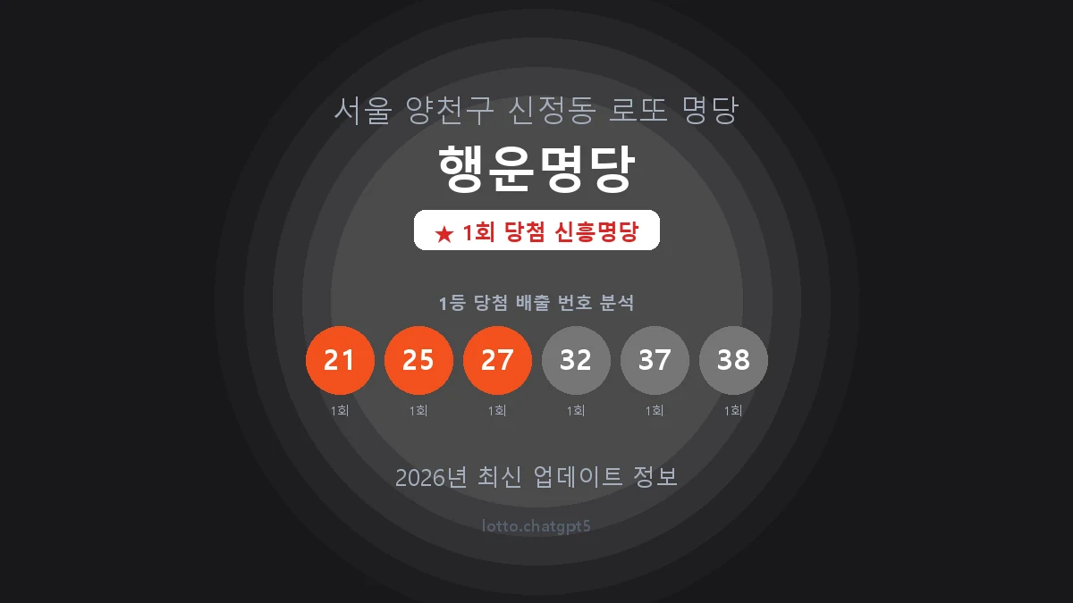 서울 양천구 신정동 로또 명당 행운명당 1등 1회 배출 판매점 썸네일