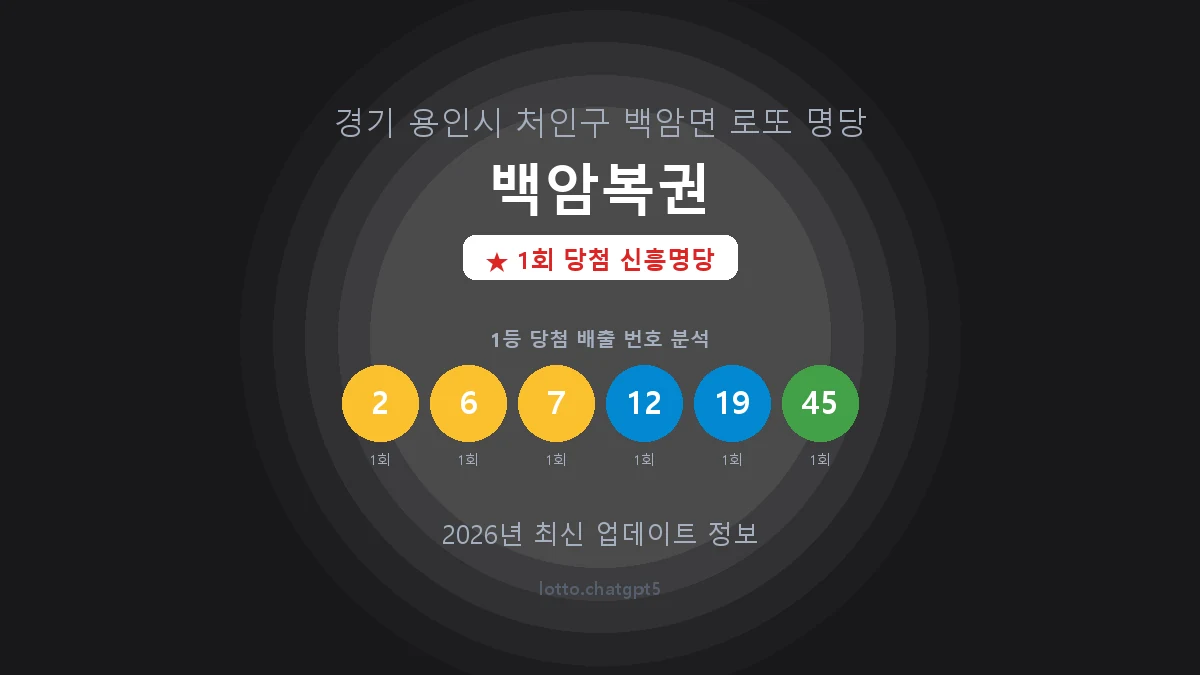 경기 용인시 백암면 로또 명당 백암복권 1등 1회 배출 판매점 썸네일