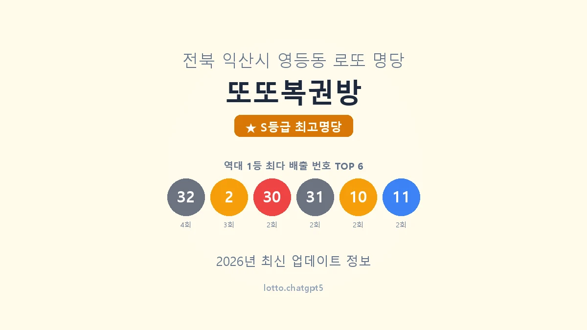 또또복권방 로또명당 썸네일, 1등 당첨 배출 번호 분석