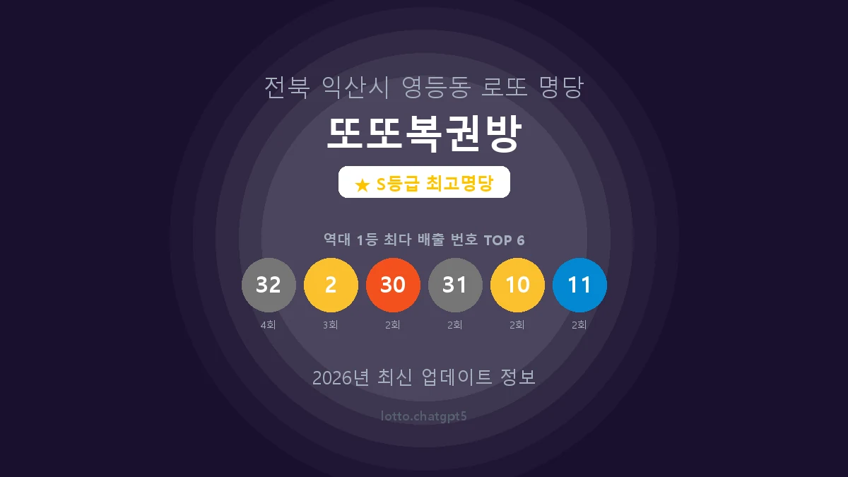 전북 익산시 영등동 로또 명당 또또복권방 1등 7회 배출 판매점 썸네일