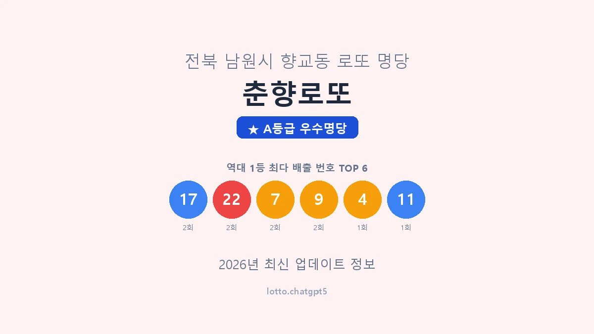 전북 남원시 향교동 로또 명당 춘향로또 1등 4회 배출 판매점 썸네일