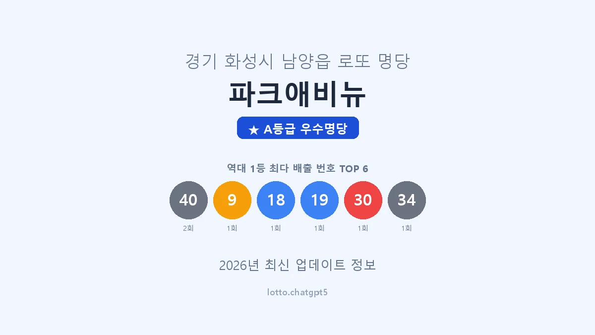 경기 화성시 남양읍 로또 명당 파크애비뉴 1등 2회 배출 판매점 썸네일