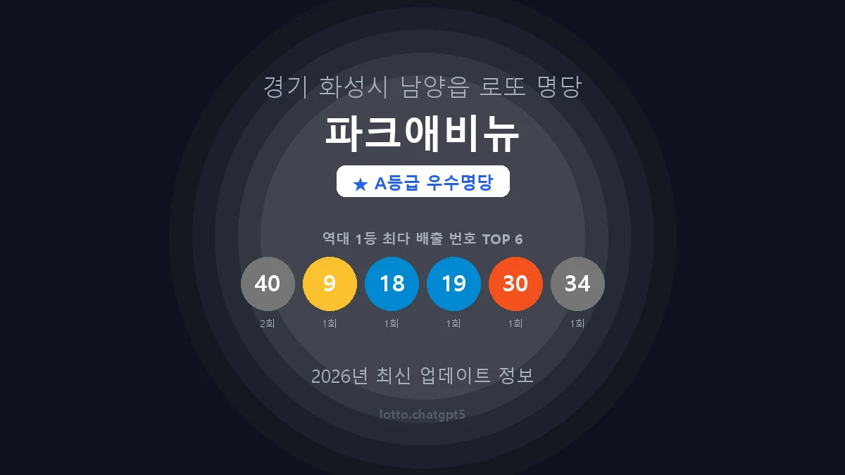 경기 화성시 남양읍 로또 명당 파크애비뉴 1등 2회 배출 판매점 썸네일