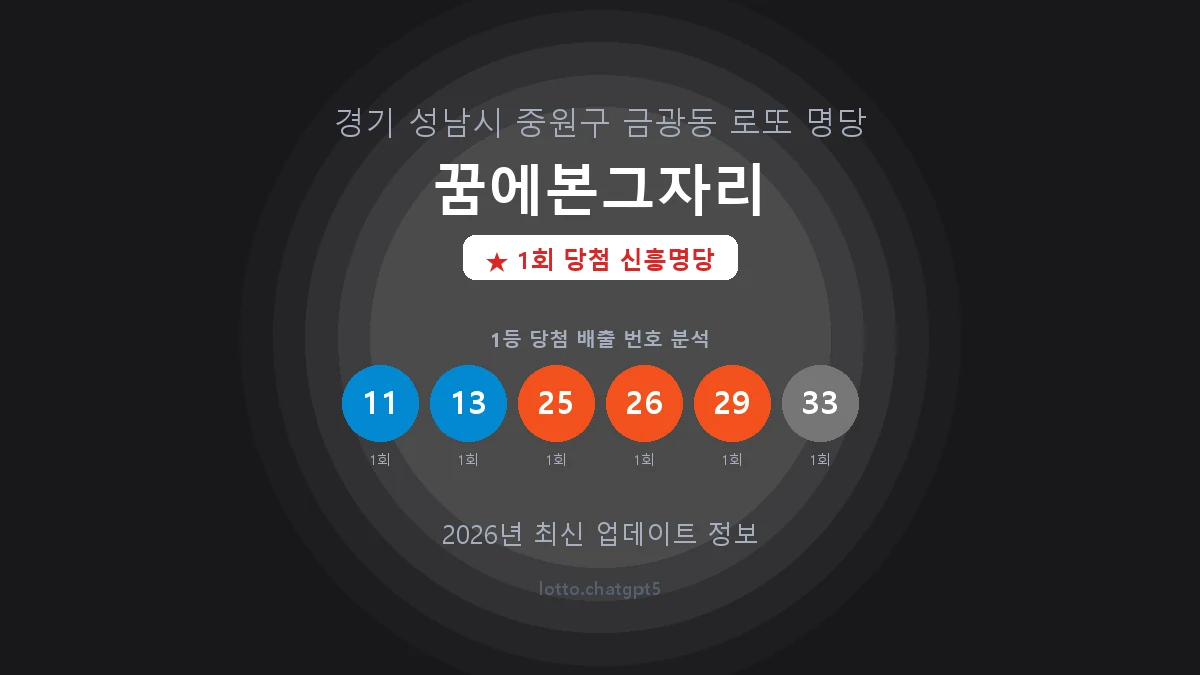 경기 성남시 금광동 로또 명당 꿈에본그자리 1등 1회 배출 판매점 썸네일