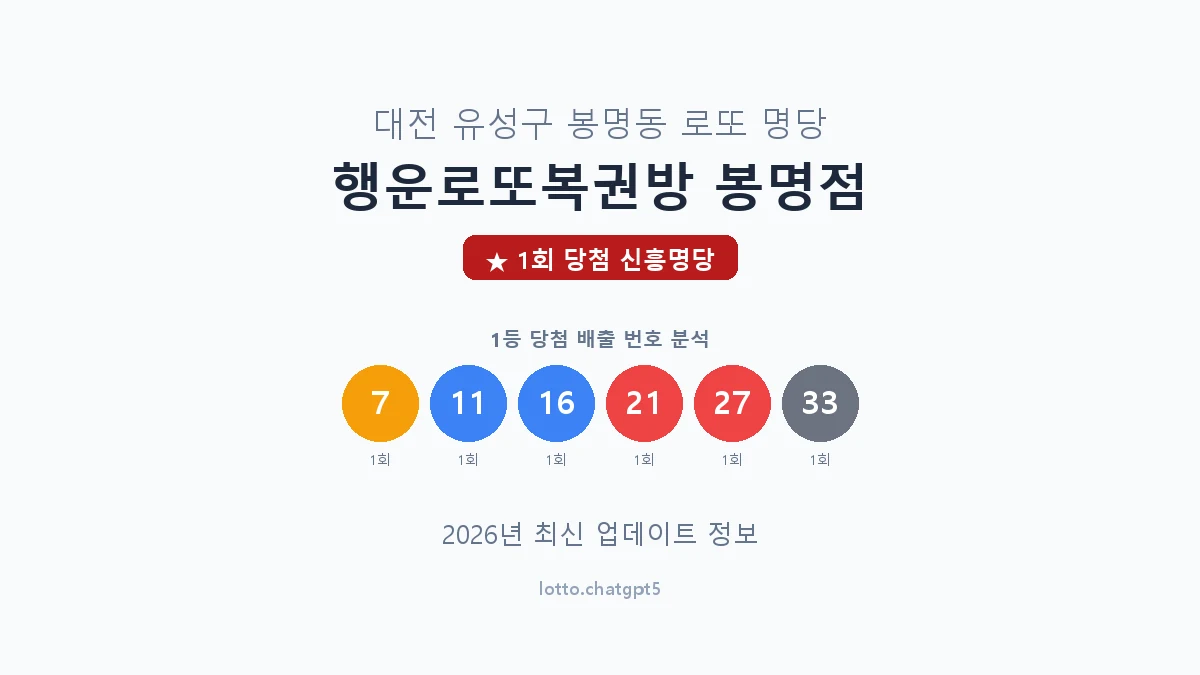 대전 유성구 봉명동 로또 명당 행운로또복권방 봉명점 1등 1회 배출 판매점 썸네일