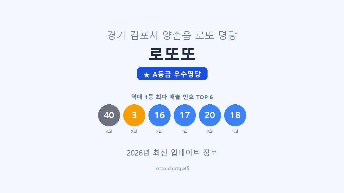 경기 김포시 양촌읍 로또 명당 로또또 1등 4회 배출 판매점 썸네일