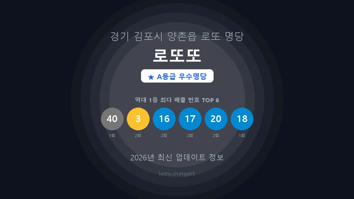 경기 김포시 양촌읍 로또 명당 로또또 1등 4회 배출 판매점 썸네일