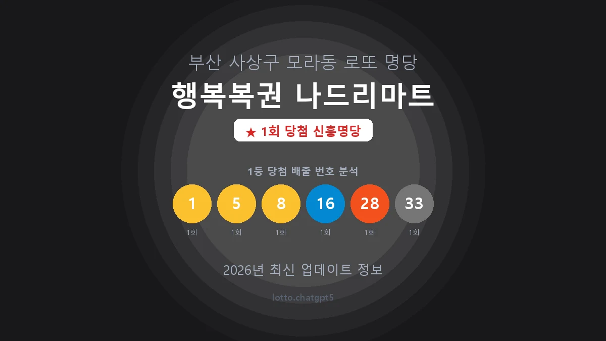 부산 사상구 모라동 로또 명당 행복복권 나드리마트 1등 1회 배출 판매점 썸네일