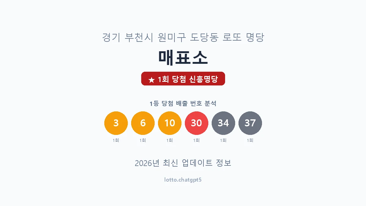 경기 부천시 도당동 로또 명당 매표소 1등 1회 배출 판매점 썸네일