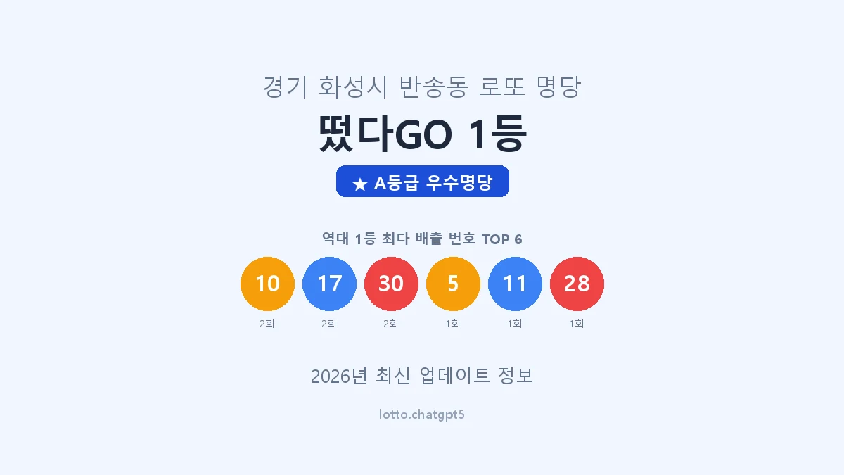 경기 화성시 반송동 로또 명당 떴다GO 1등 1등 3회 배출 판매점 썸네일