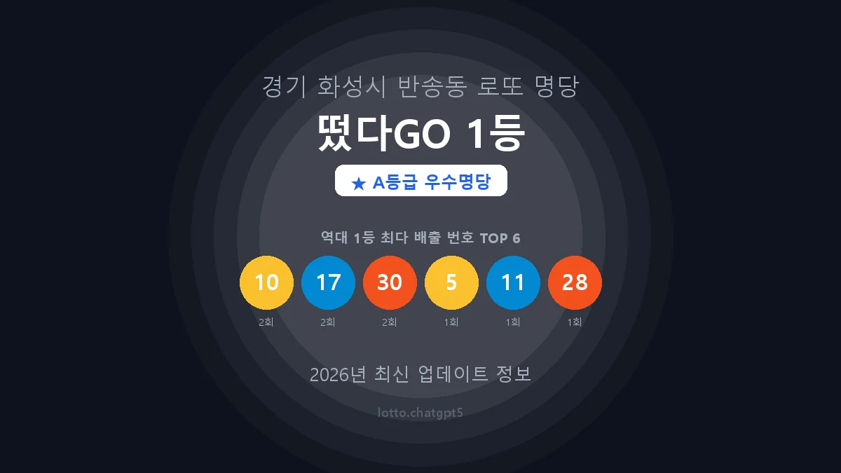 경기 화성시 반송동 로또 명당 떴다GO 1등 1등 3회 배출 판매점 썸네일