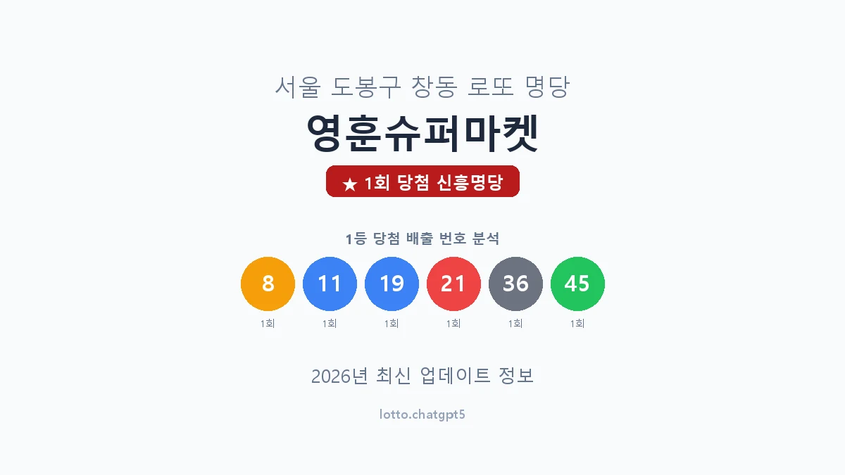 서울 도봉구 창동 로또 명당 영훈슈퍼마켓 1등 1회 배출 판매점 썸네일