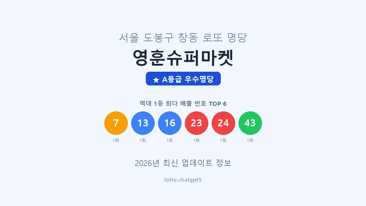 서울 도봉구 창동 로또 명당 영훈슈퍼마켓 1등 2회 배출 판매점 썸네일