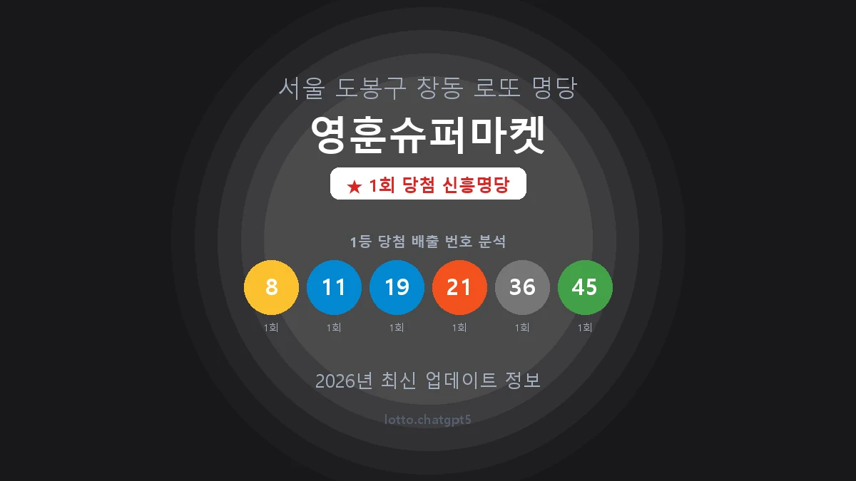 서울 도봉구 창동 로또 명당 영훈슈퍼마켓 1등 1회 배출 판매점 썸네일