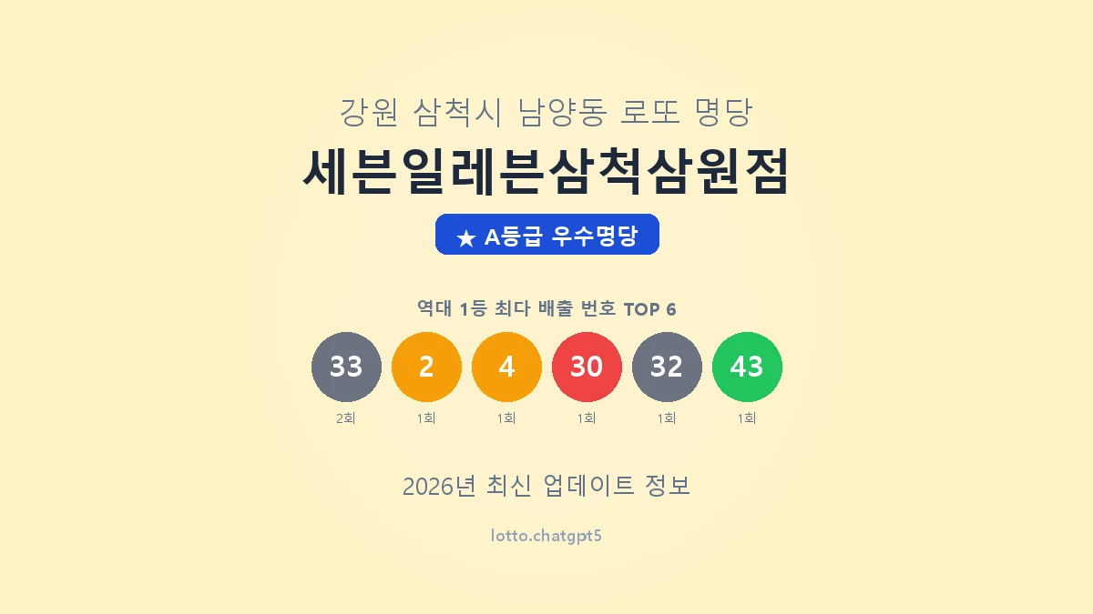 강원 삼척시 남양동 로또 명당 세븐일레븐삼척삼원점 1등 2회 배출 판매점 썸네일