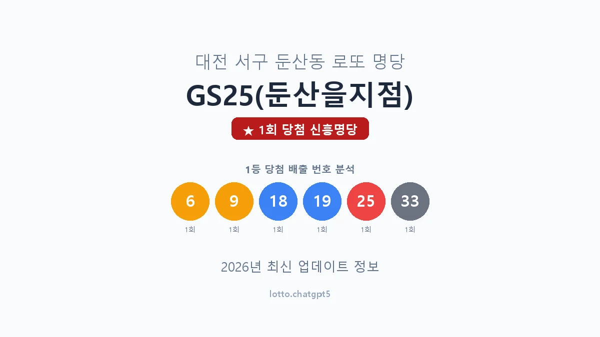 대전 서구 둔산동 로또 명당 GS25(둔산을지점) 1등 1회 배출 판매점 썸네일