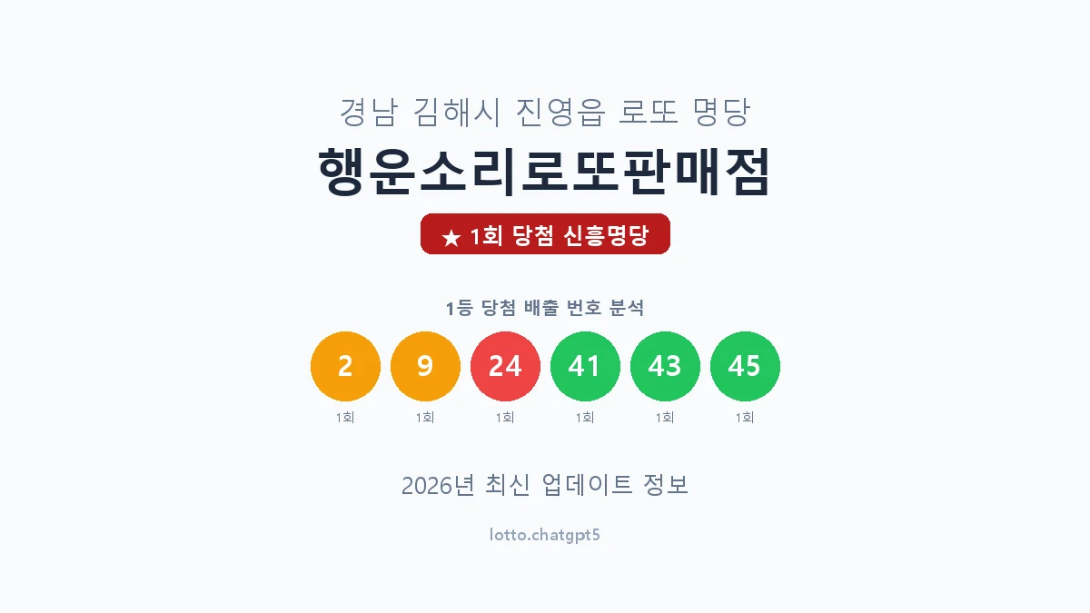 경남 김해시 진영읍 로또 명당 행운소리로또판매점 1등 1회 배출 판매점 썸네일